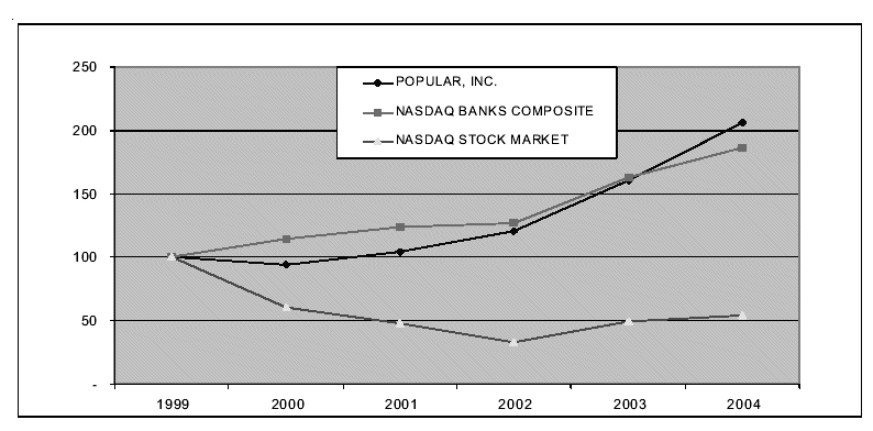 (GRAPH)